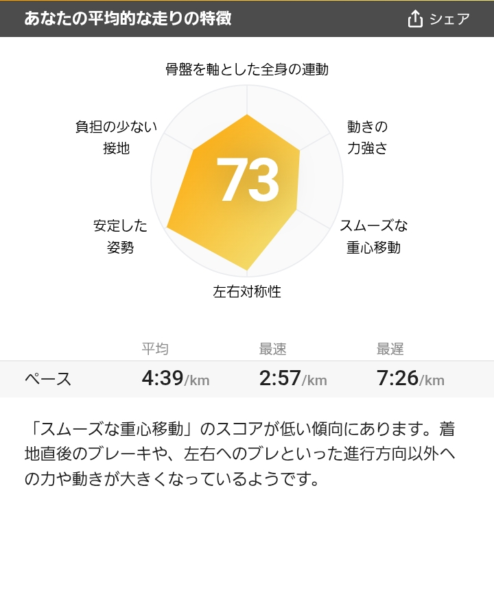 走りの特徴の画像