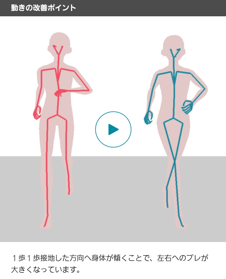 動きの改善ポイントの画像