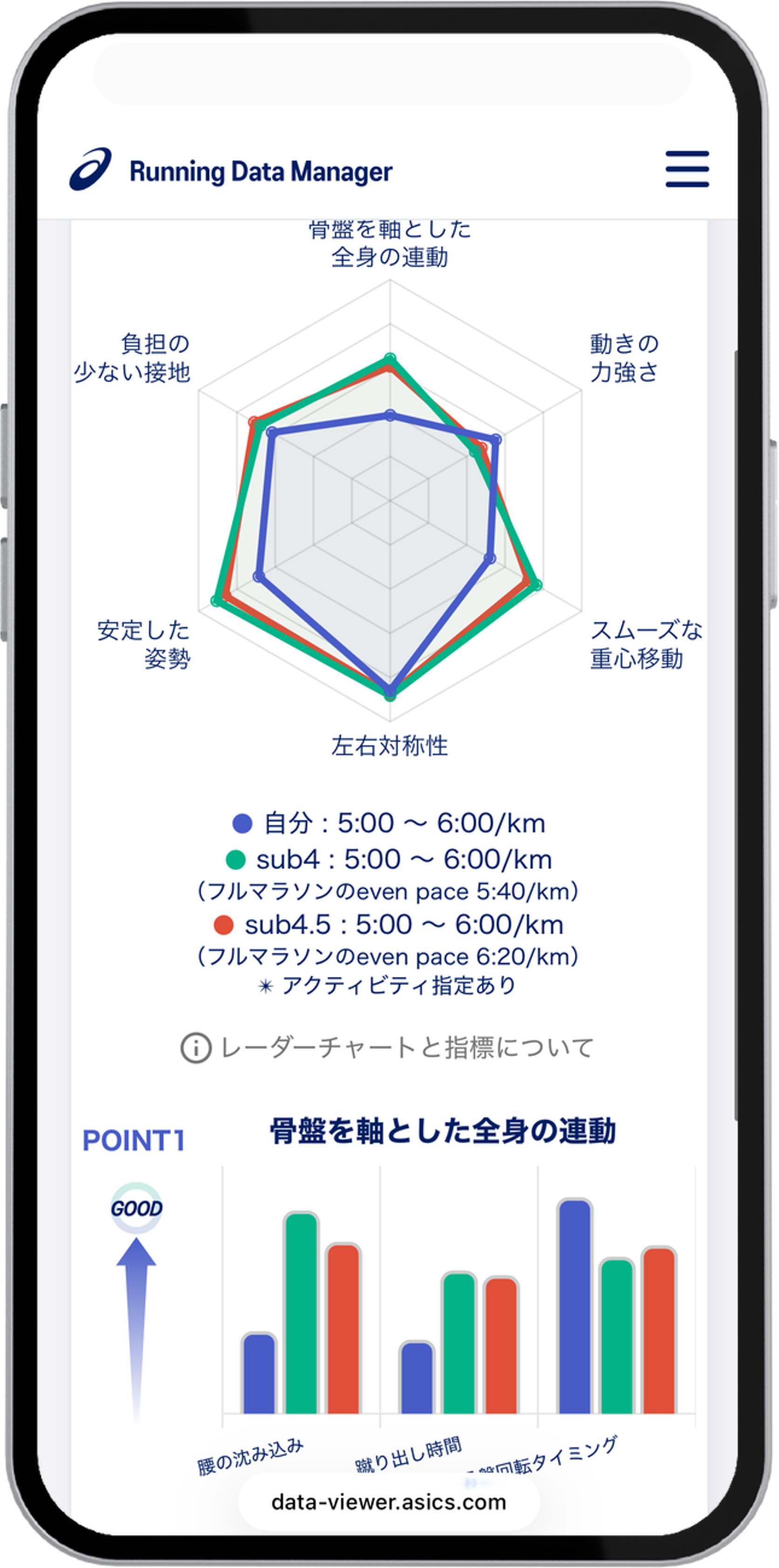 ASICS Running Data Manager画面例