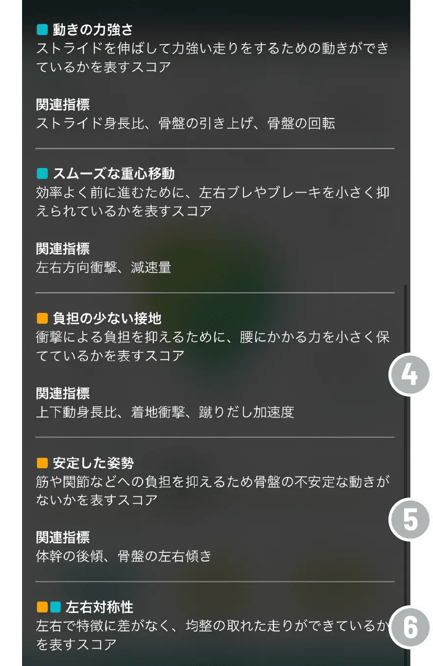 フォームスコアと6つの軸