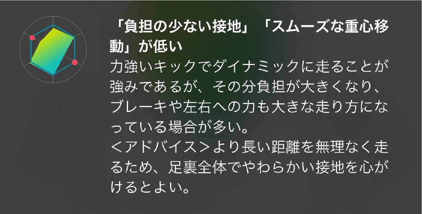 力強いキック型
