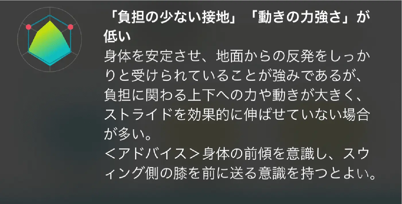シャープな接地型