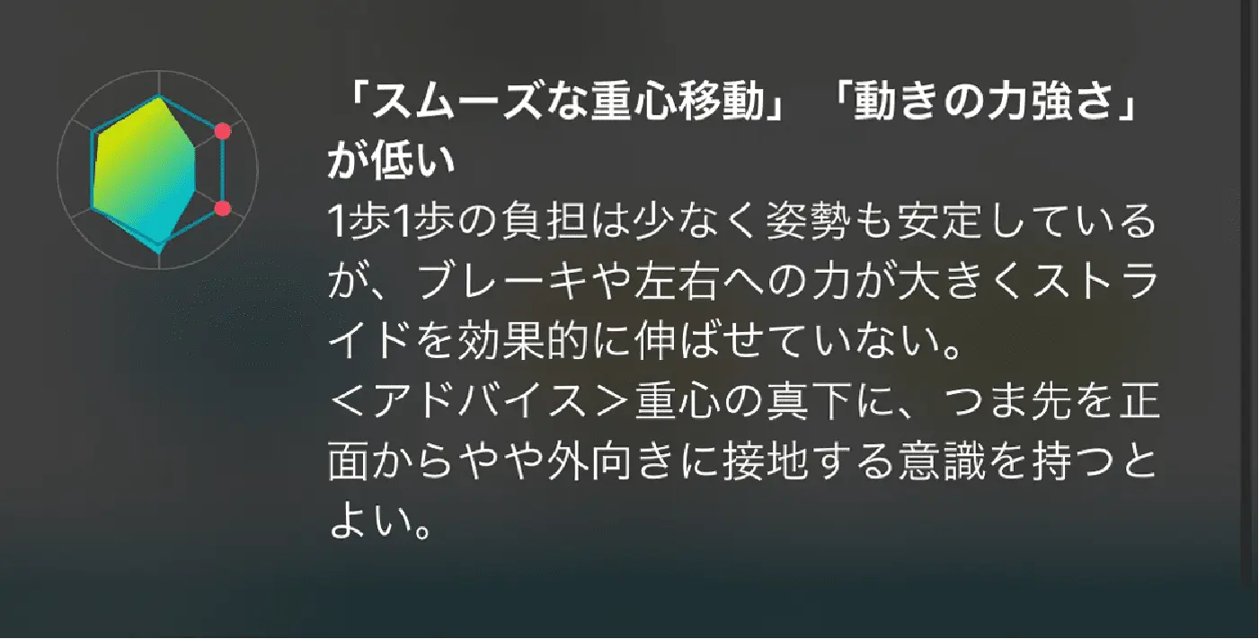 確実な足運び型
