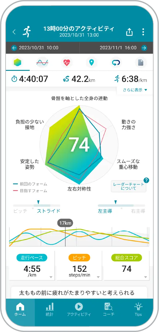フォームスコア