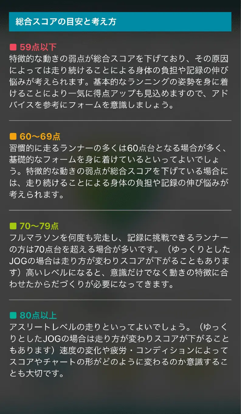 総合スコアの目安