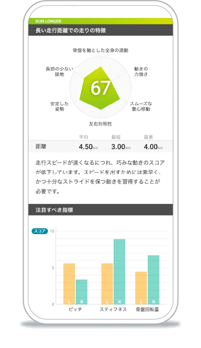 フォーム分析（走りの特徴）