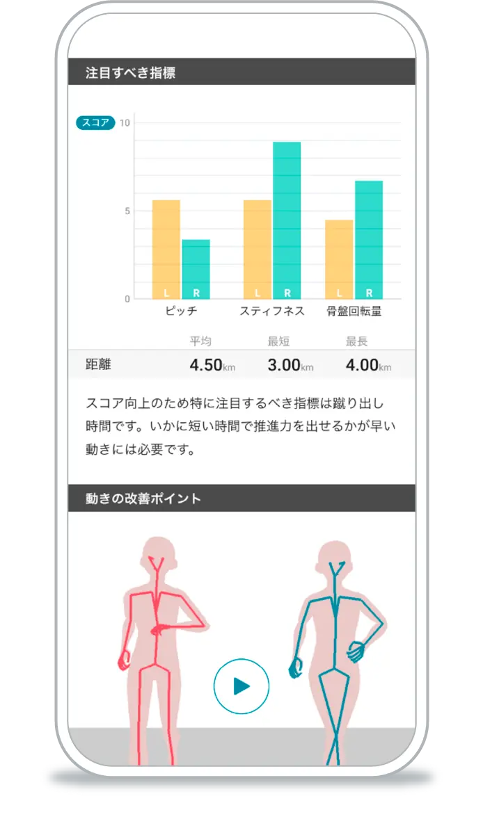 フォーム分析（注目すべき指標）