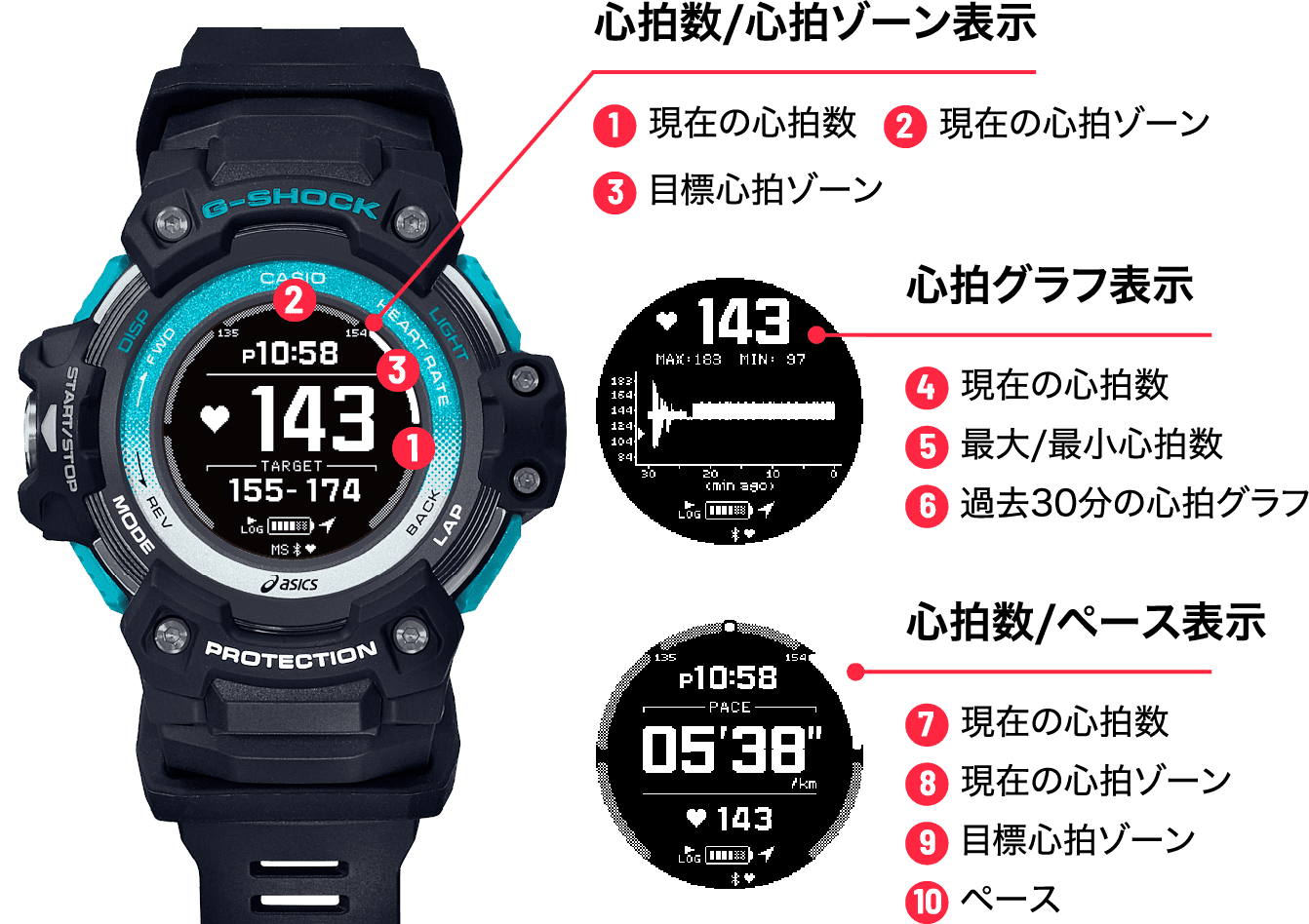 心拍数/心拍ゾーン表示 1現在の心拍数 2現在の心拍ゾーン 3目標心拍ゾーン | 心拍グラフ表示 4現在の心拍数 5最大/最小心拍数 6過去30分の心拍グラフ | 心拍数/ペース表示 7現在の心拍数 8現在の心拍ゾーン 9目標心拍ゾーン 10ペース