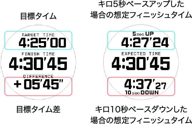 ランメトリックス プロダクト - Runmetrix - ランニングアプリ - CASIO