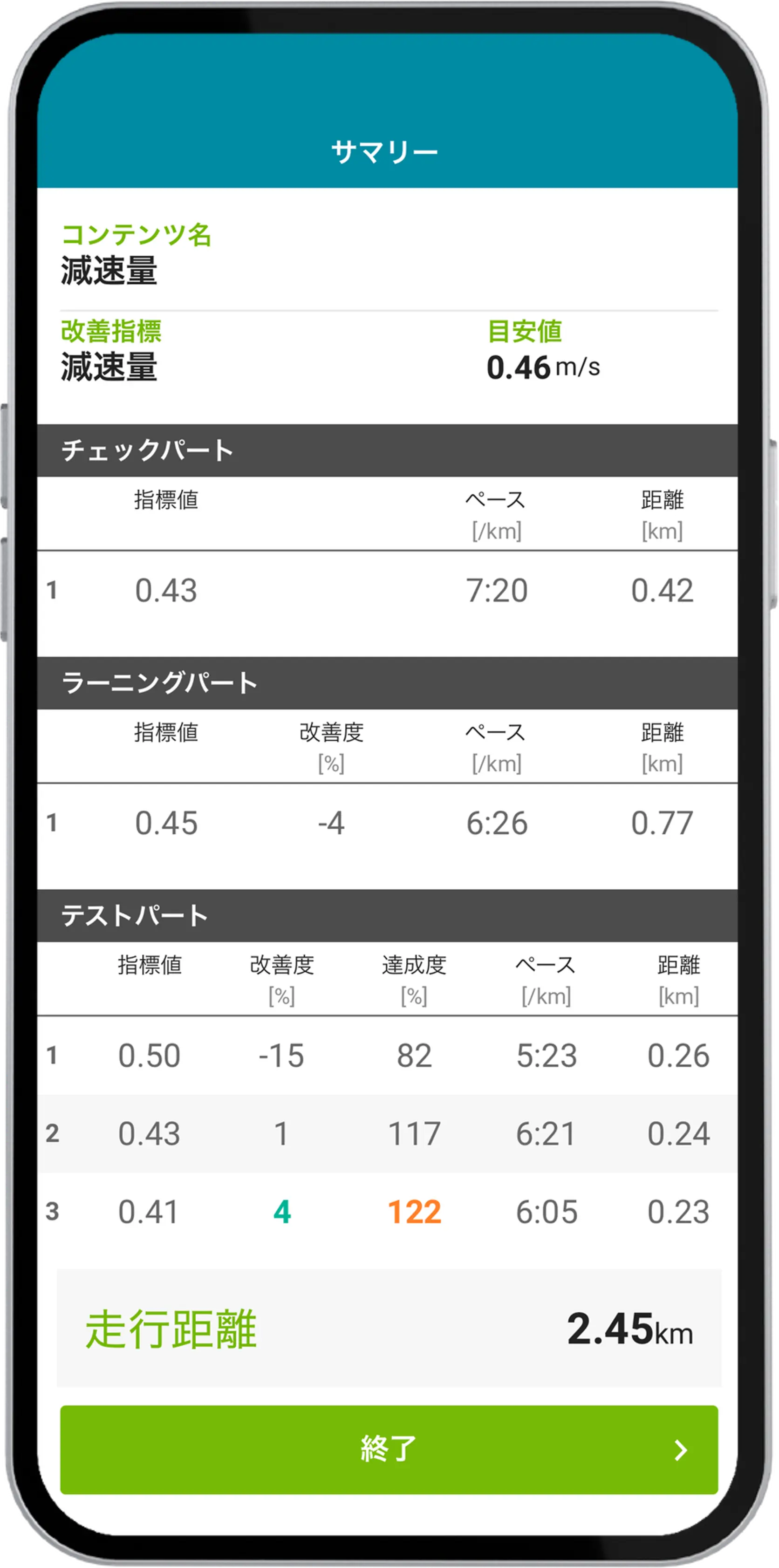 リアルタイムコーチング結果画面