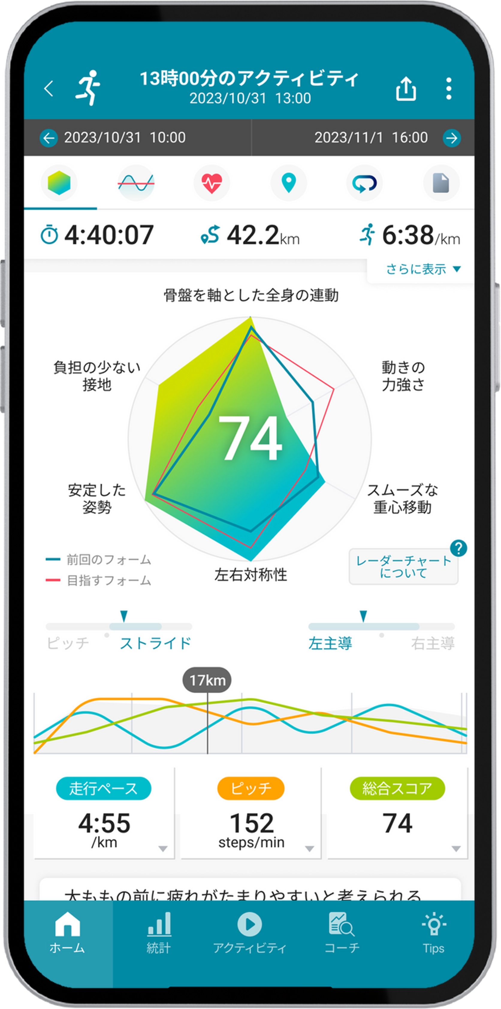 レーダーチャートの画面例