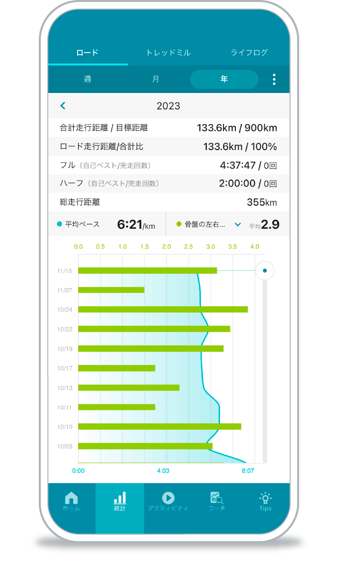 統計データ