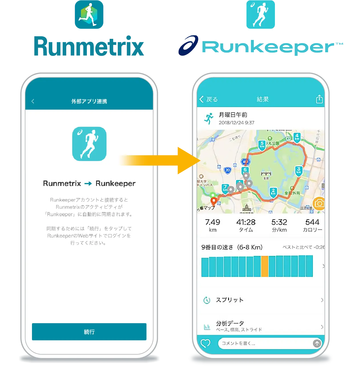 アプリRunmetrixからアプリRunkeeperへのデータ連携イメージ図