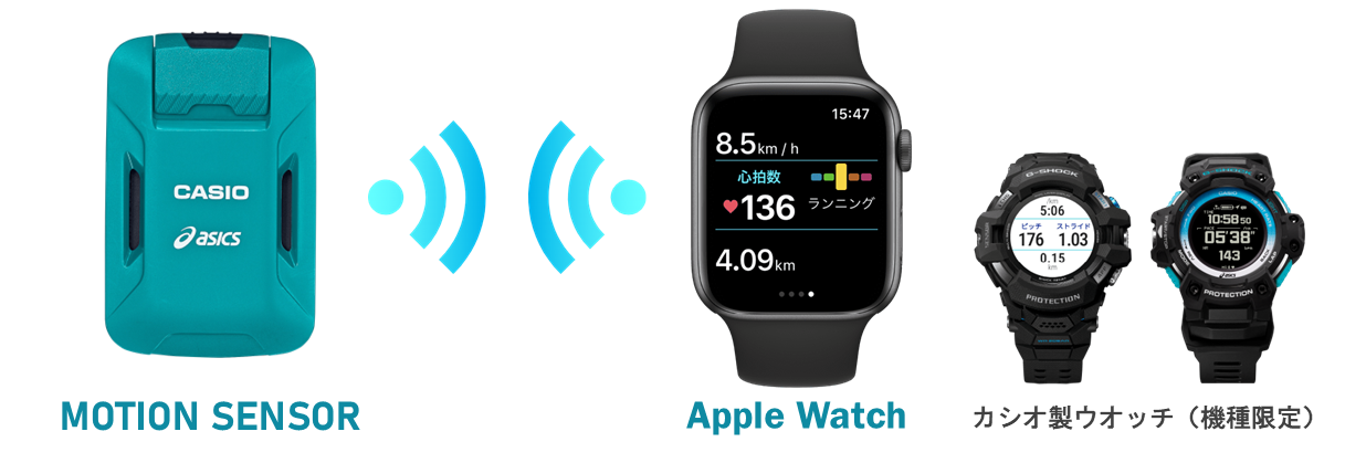 ウオッチ連携イメージ1
