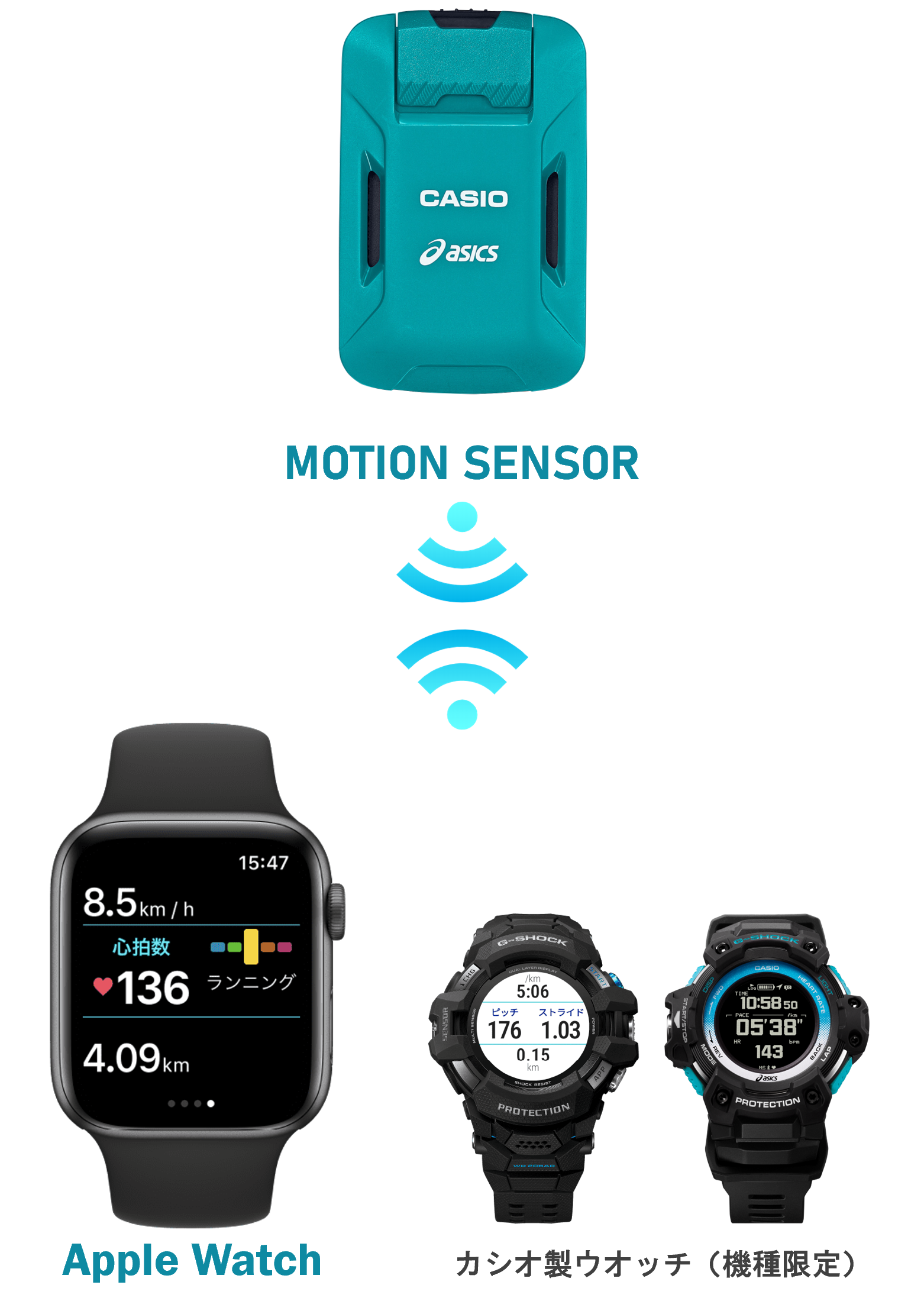 ウオッチ連携イメージ1