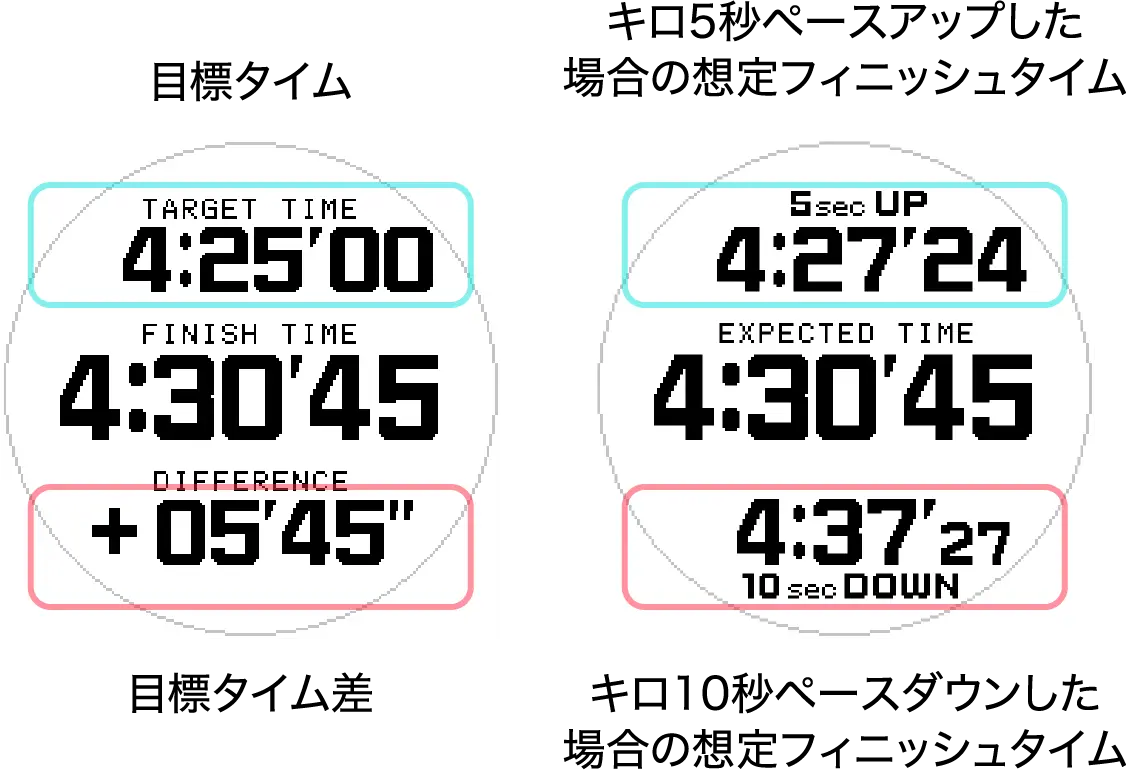 ペースガイドの画面例