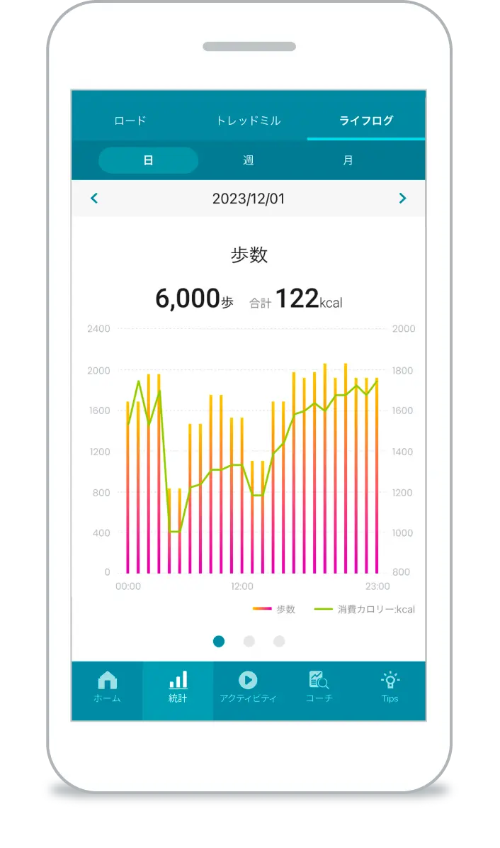 ライフログの画面例