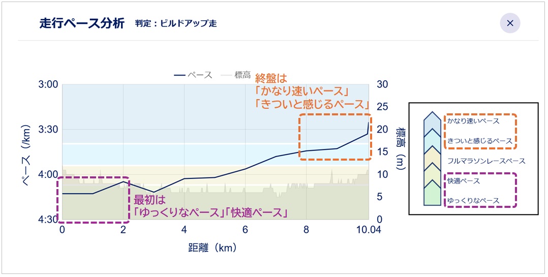 ビルドアップ走01