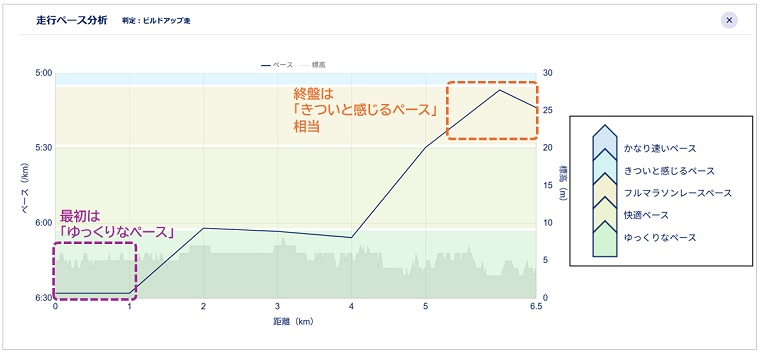 ビルドアップ走02