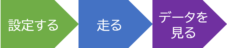 体験フロー