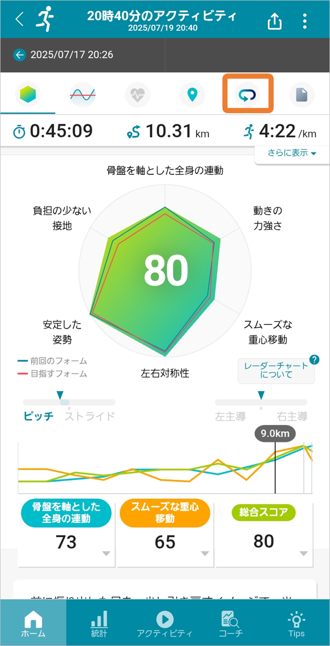 アクティビティのレーダーチャート画面