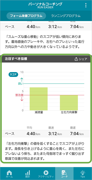 注目ポイント