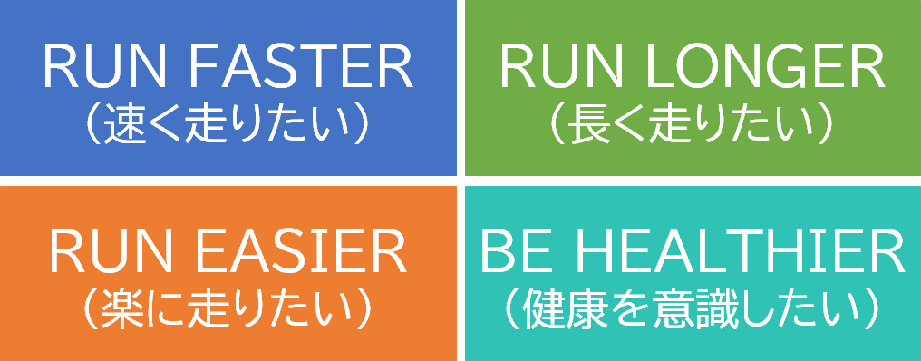 目的